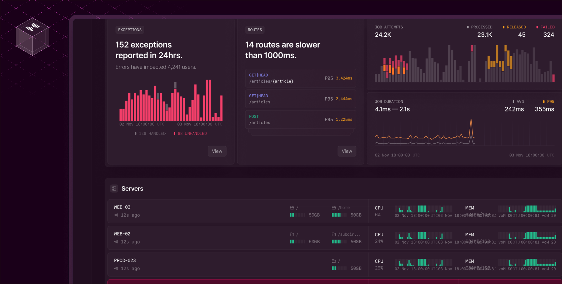 Dashboard moderno de laravel