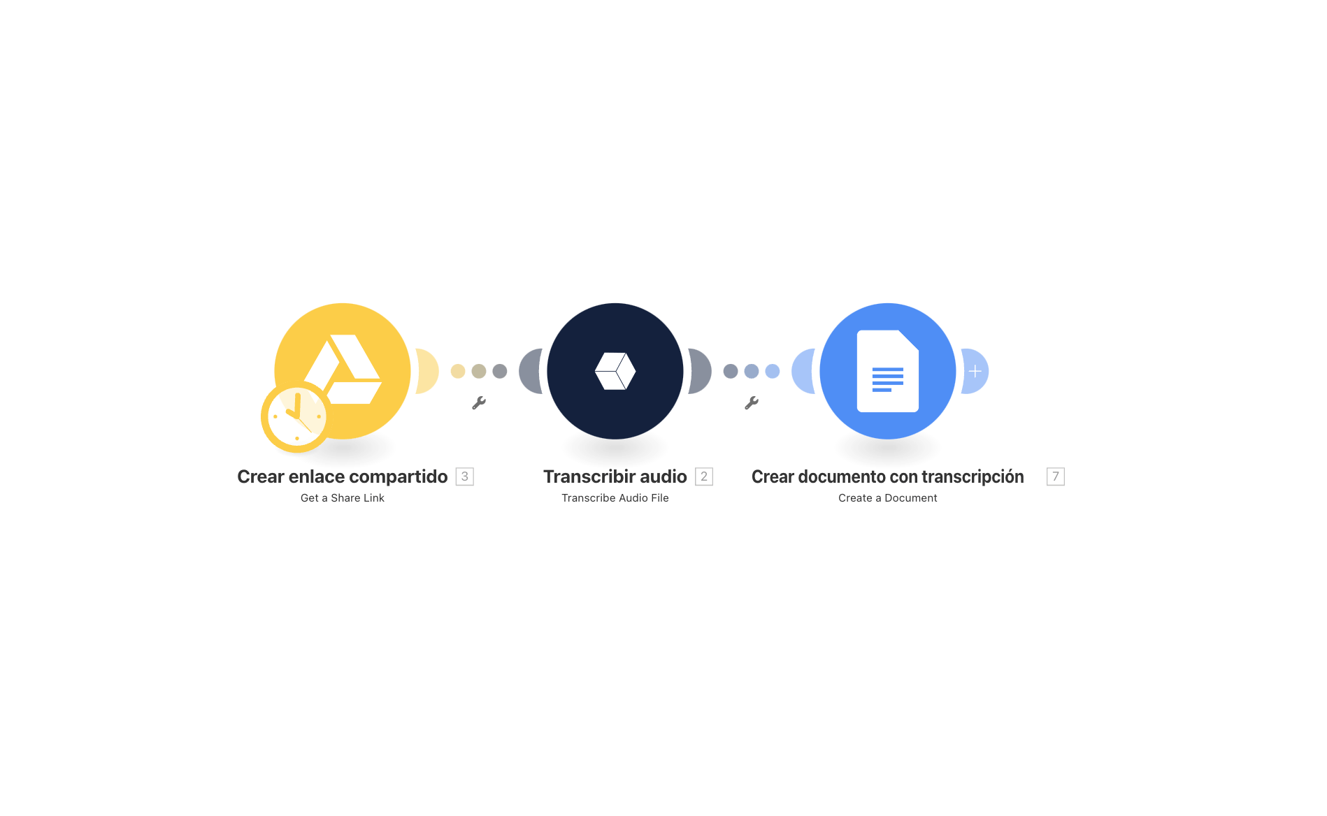 Ilustración de automatización de documentos legales entre Google Docs y Make